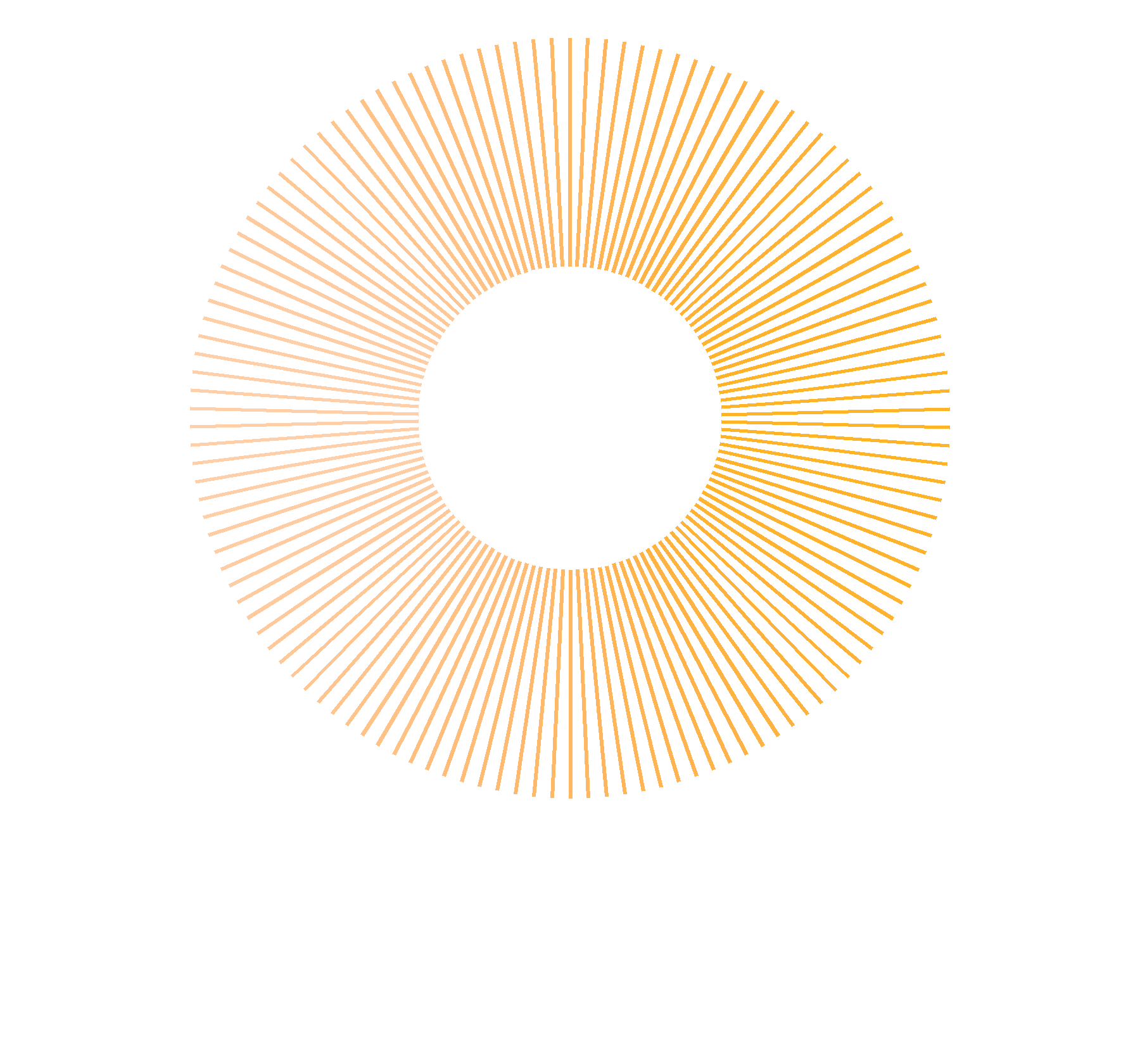 Urban Niche Co.